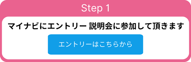 採用フロー